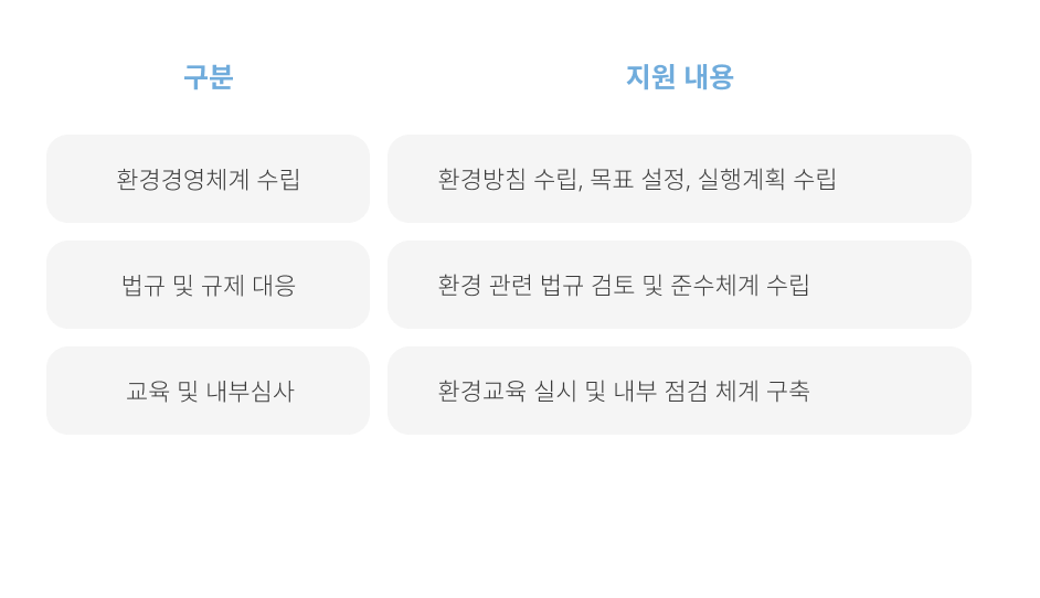 ISO_14001_범위
