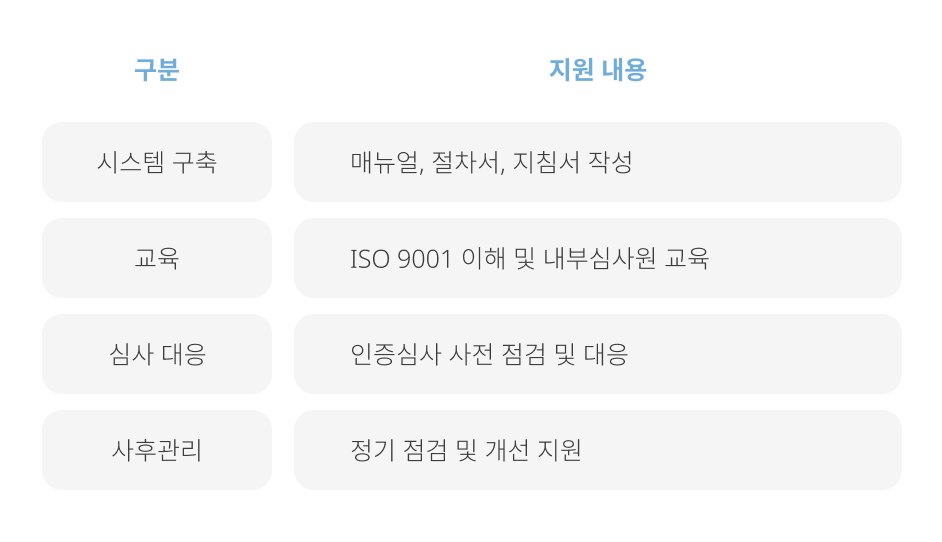 ISO_9001_범위