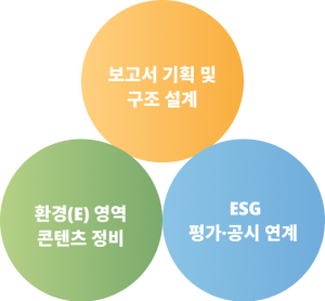 ESG 환경 경영_ 환경경영컨설팅