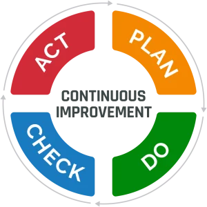 pdca