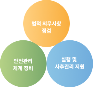 산업안전보건_산업안전보건 (1)