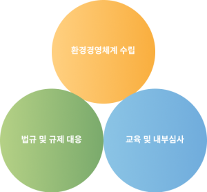 산업안전보건_산업안전보건 (2)